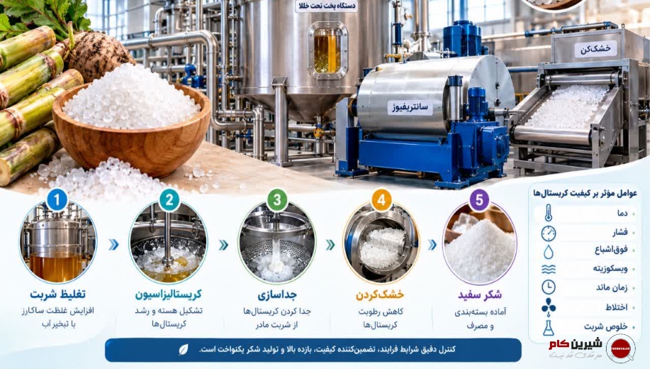 ارتباط کریستالیزاسیون با کیفیت شکر نهایی