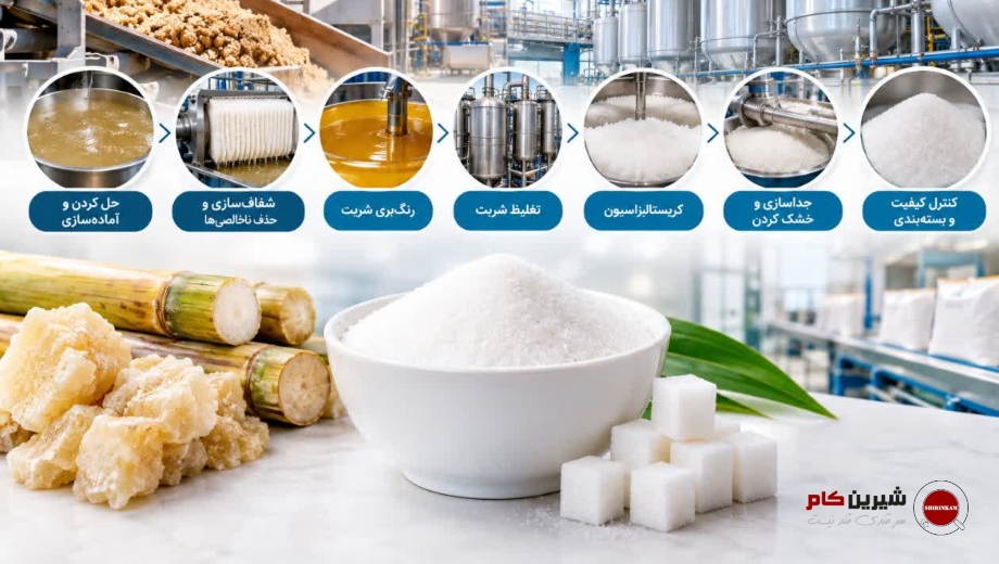 تغلیظ شربت و آماده_سازی برای کریستالیزاسیون
