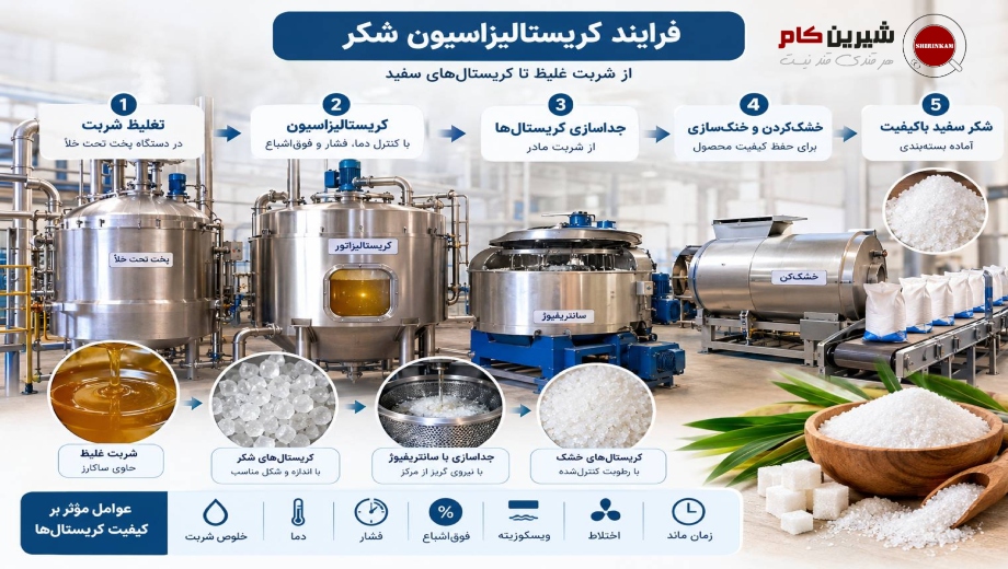 مراحل اصلی فرایند کریستالیزاسیون شکر در کارخانه